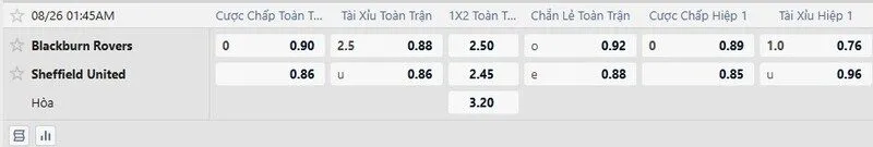 Bảng kèo trận Blackburn vs Sheffield