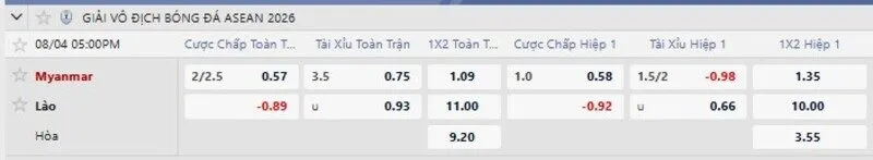 Bảng kèo trận Myanmar vs Lào