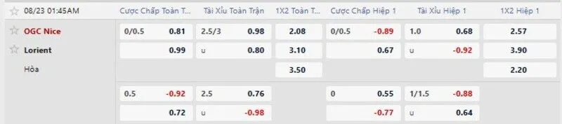 Bảng kèo trận Nice vs Lorient