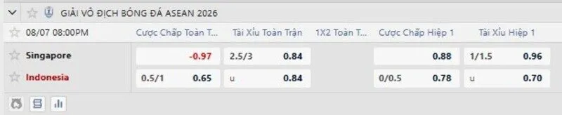 Bảng kèo trận Singapore vs Indonesia