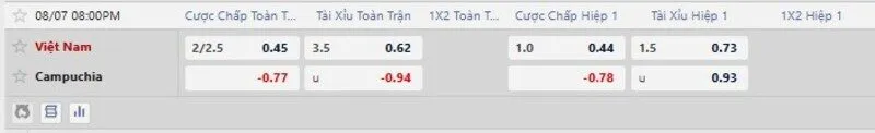 Bảng kèo trận Việt Nam vs Campuchia