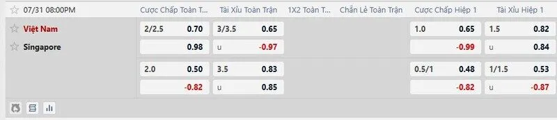 Bảng kèo trận Việt Nam vs Singapore