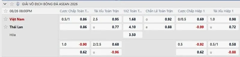Bảng kèo trận Việt Nam vs Thái Lan