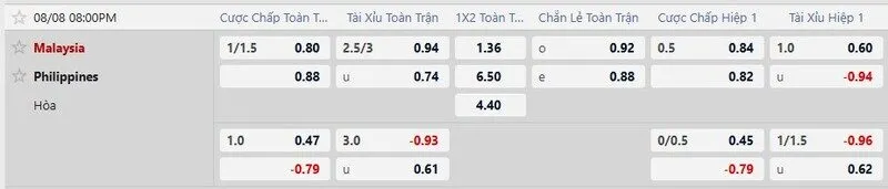 Bảng tỷ lệ kèo trận Malaysia vs Philippines