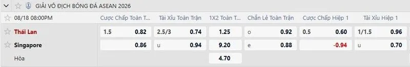 Bảng tỷ lệ kèo trận Thái Lan vs Singapore