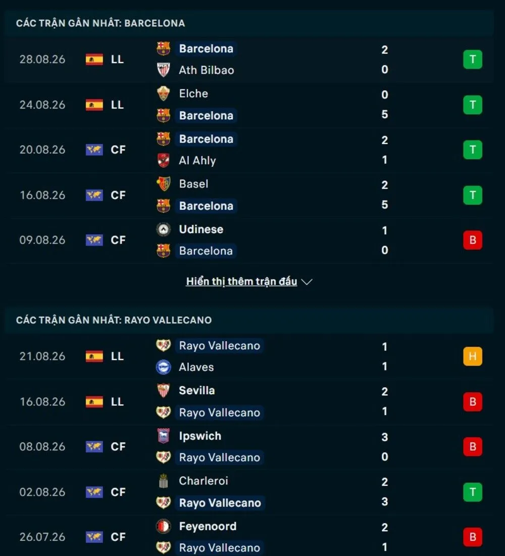 Phong độ Barcelona vs Vallecano