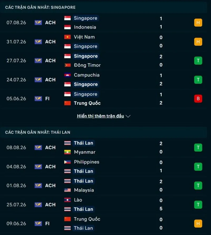 Phong độ Singapore vs Thái Lan