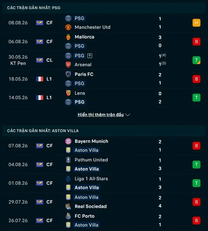 Phong độ PSG vs Aston Villa