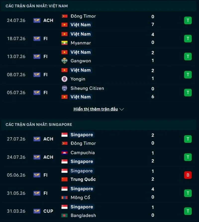 Phong độ Việt Nam vs Singapore